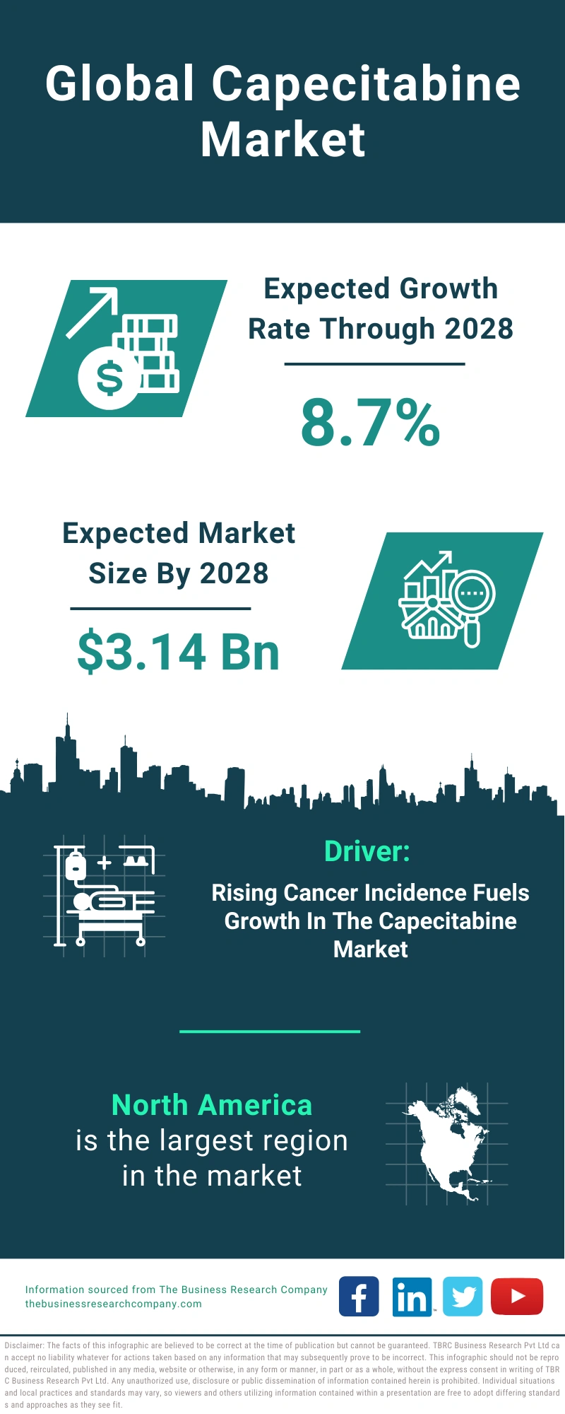 Capecitabine Global Market Report 2024