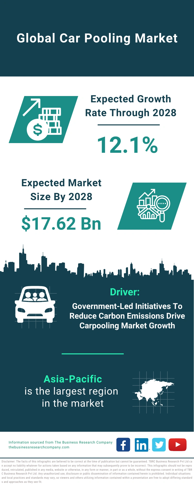 Car Pooling Global Market Report 2024