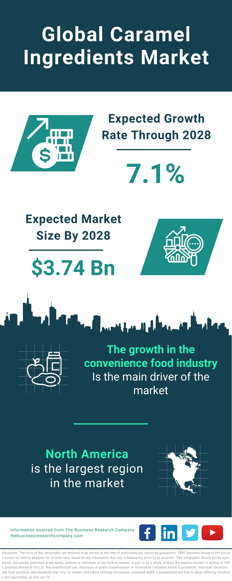 Caramel Ingredients Global Market Report 2024