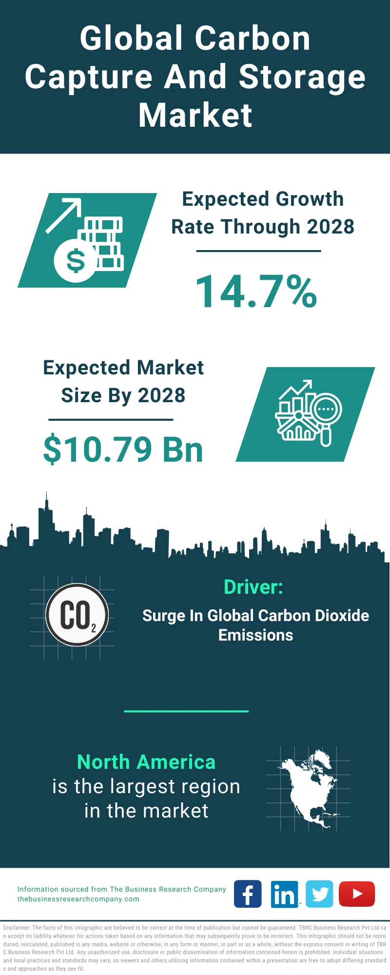 Carbon Capture And Storage Global Market Report 2024