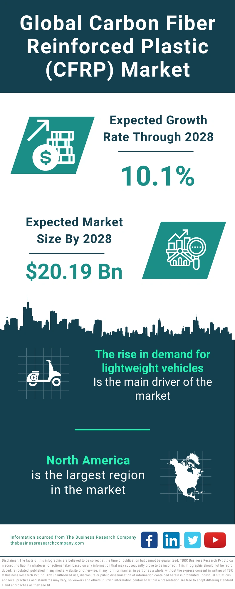 Carbon Fiber Reinforced Plastic  (CFRP) Global Market Report 2024