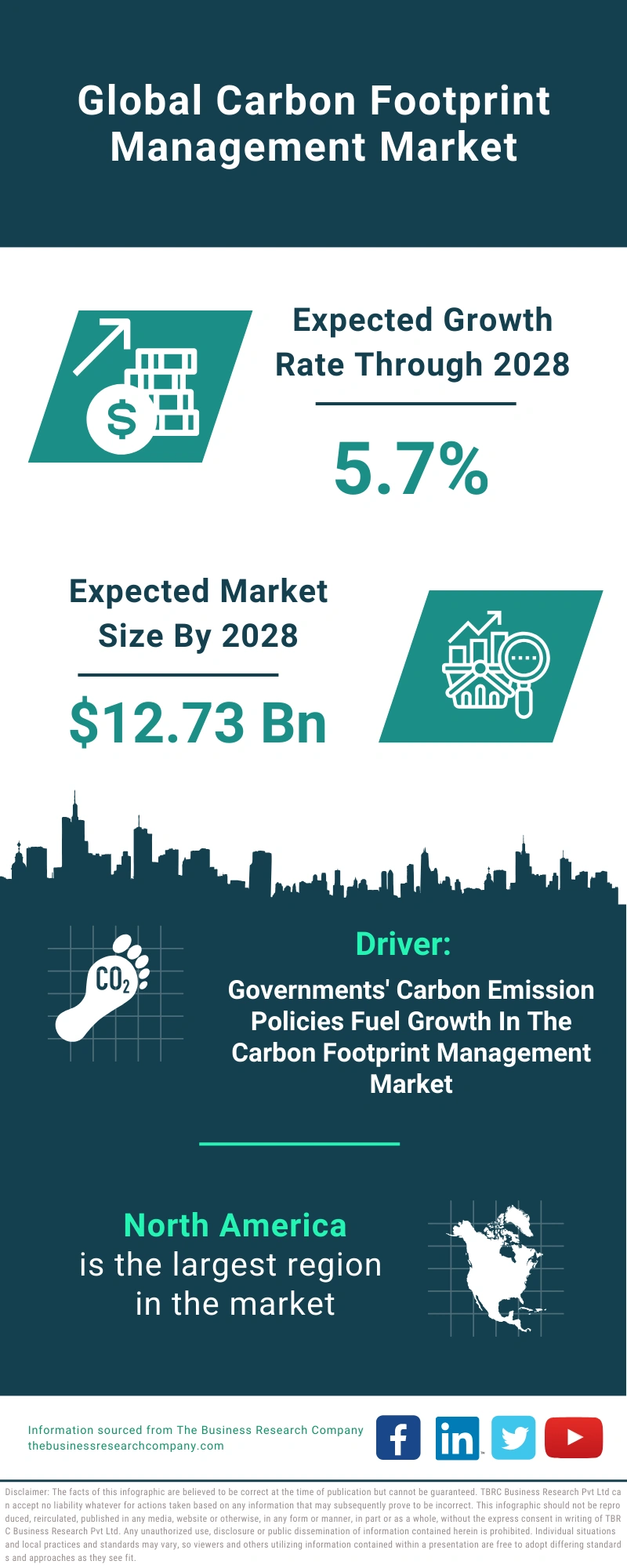 Carbon Footprint Management Global Market Report 2024