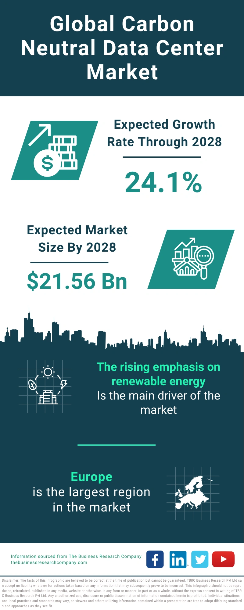 Carbon Neutral Data Center Global Market Report 2024