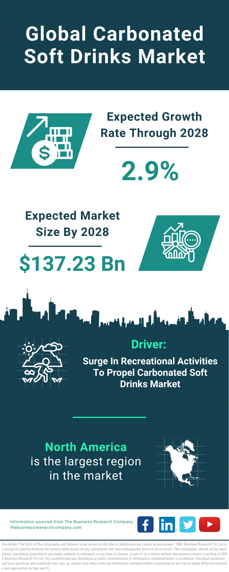 Carbonated Soft Drinks Global Market Report 2024