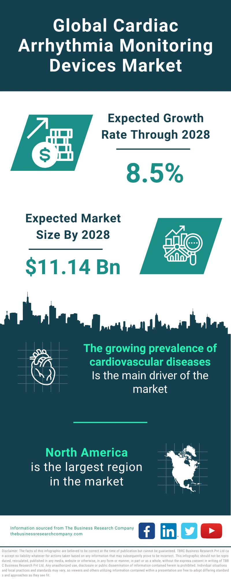 Cardiac Arrhythmia Monitoring Devices Global Market Report 2024