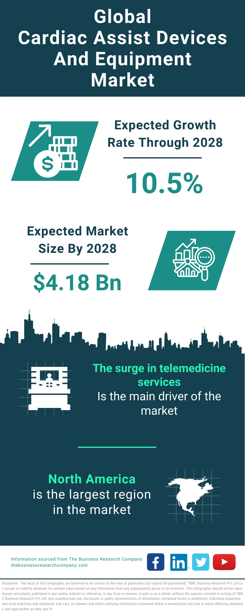 Cardiac Assist Devices And Equipment Global Market Report 2024