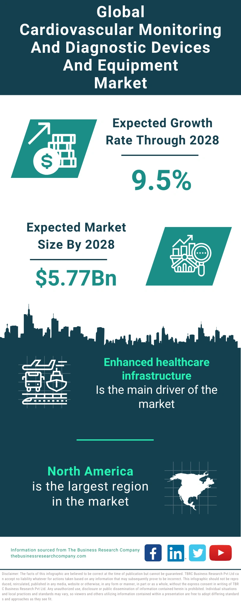 Cardiovascular Monitoring And Diagnostic Devices And Equipment Global Market Report 2024