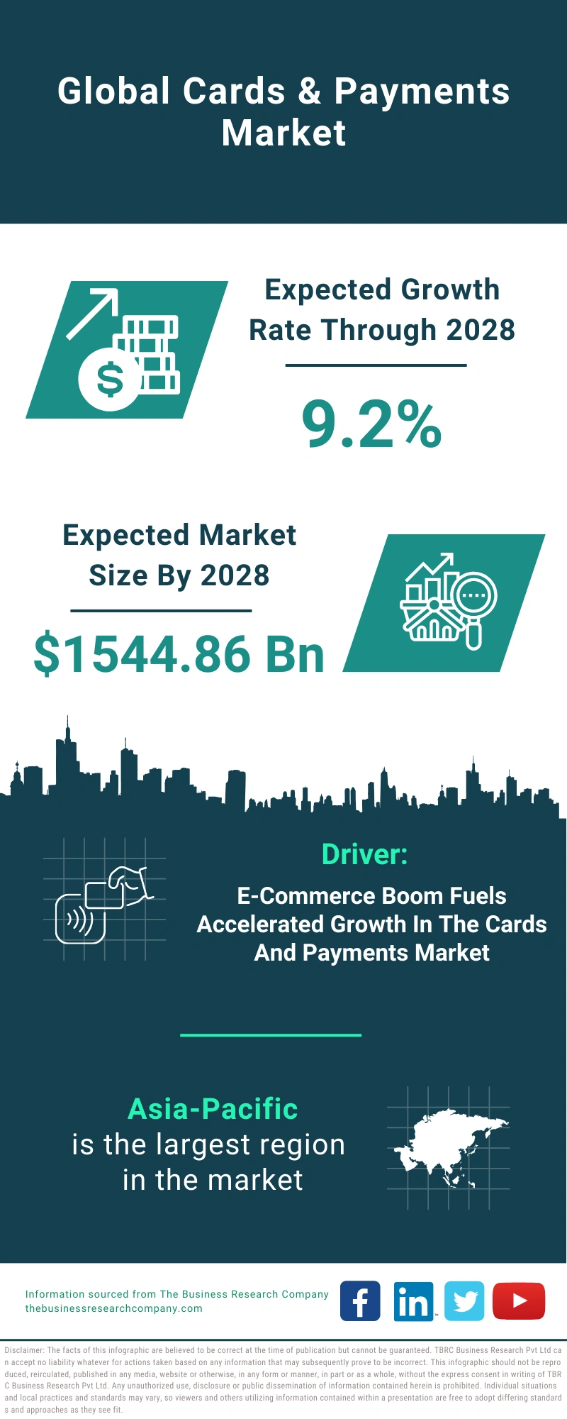 Cards & Payments Global Market Report 2024