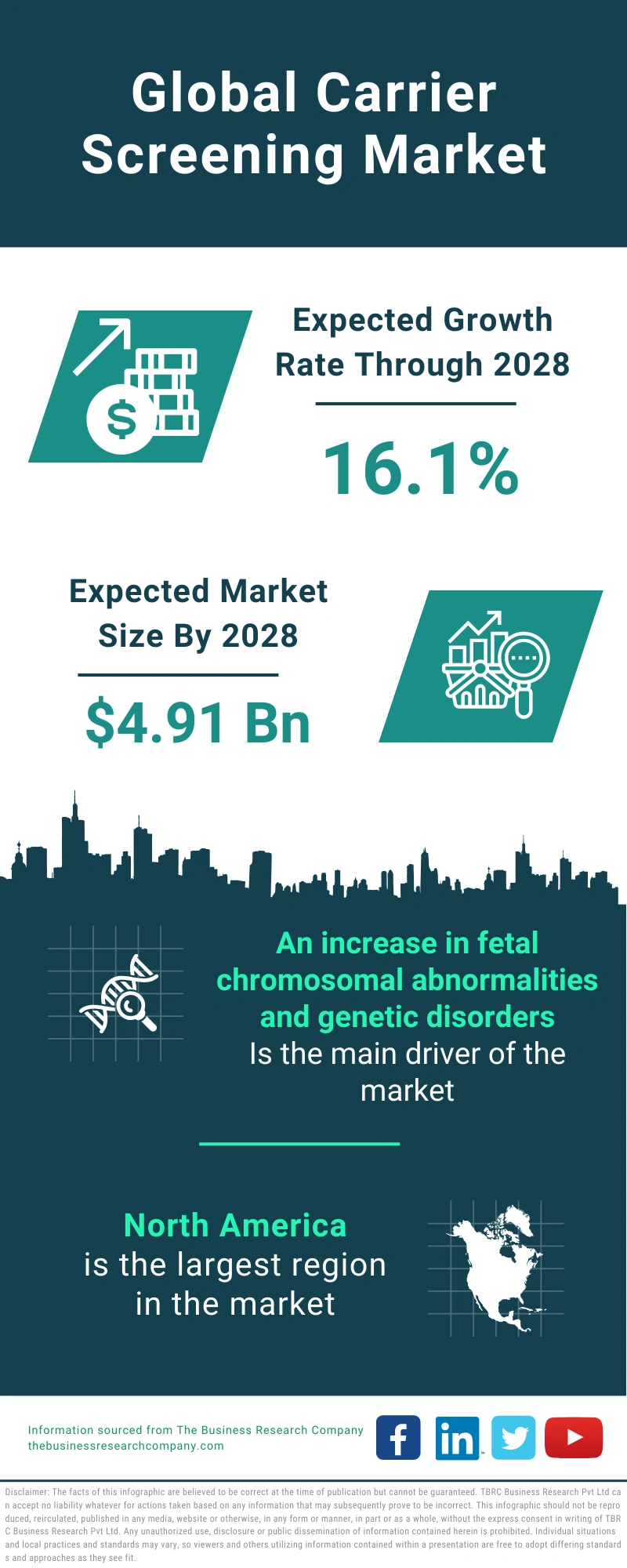 Carrier Screening Global Market Report 2024