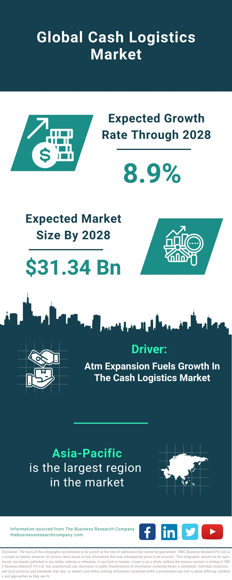 Cash Logistics Global Market Report 2024