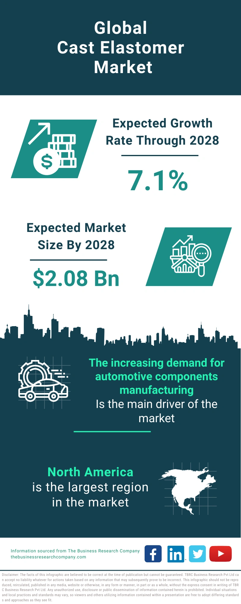 Cast Elastomer Global Market Report 2024