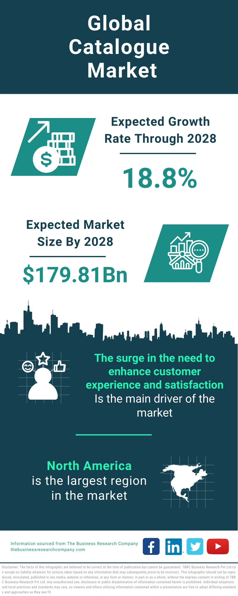 Catalogue Global Market Report 2024