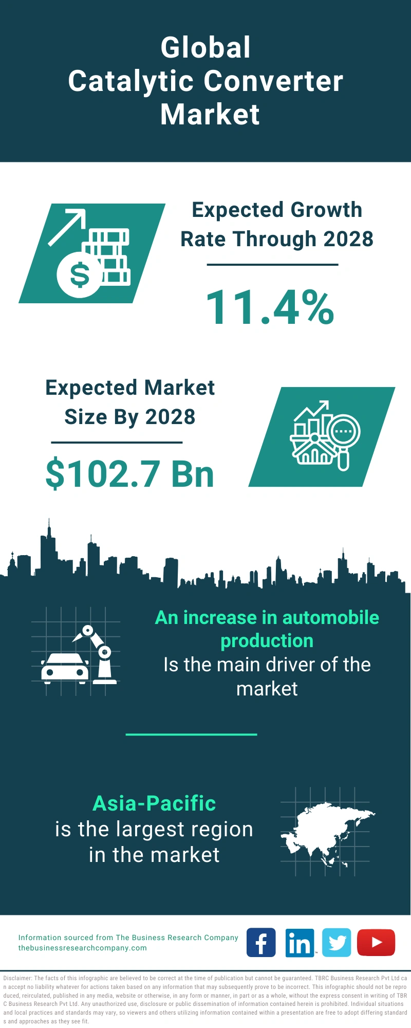 Catalytic Converter Global Market Report 2024