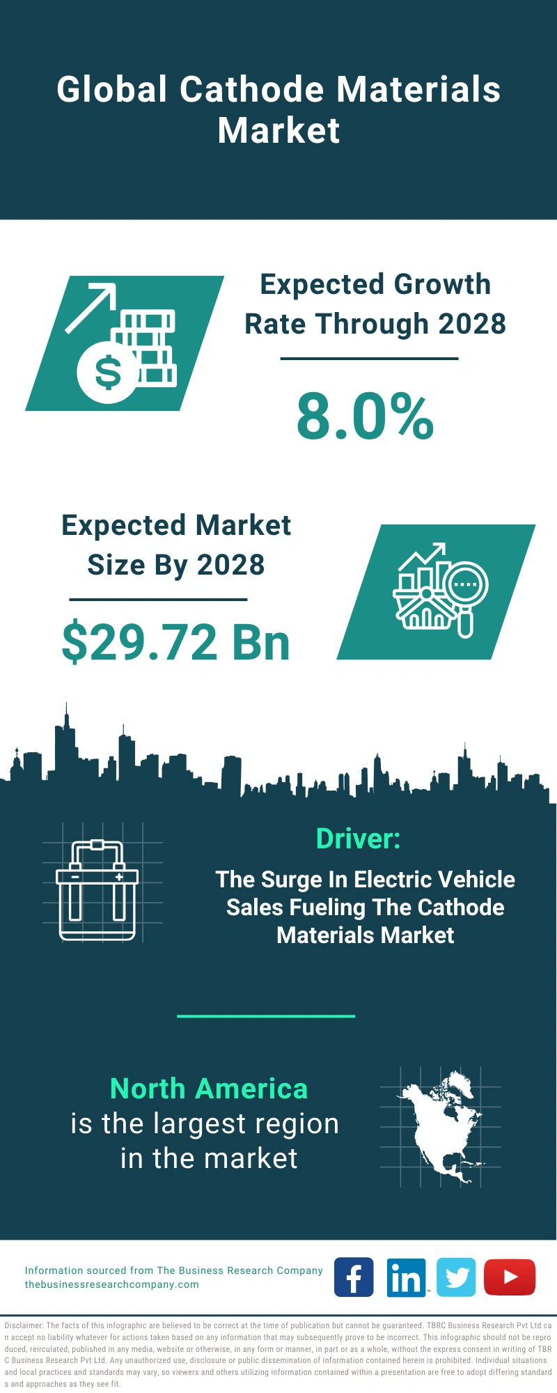 Cathode Materials Global Market Report 2024 