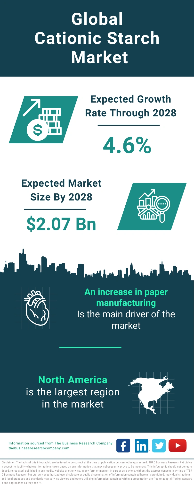 Cationic Starch Global Market Report 2024