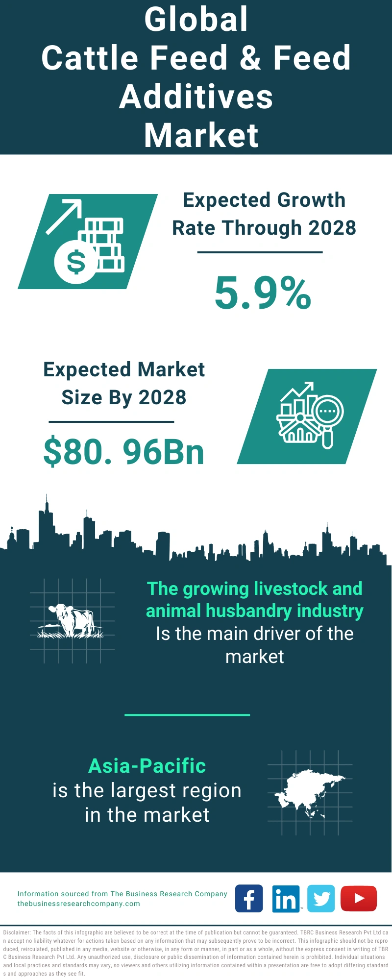 Cattle Feed & Feed Additives Global Market Report 2024