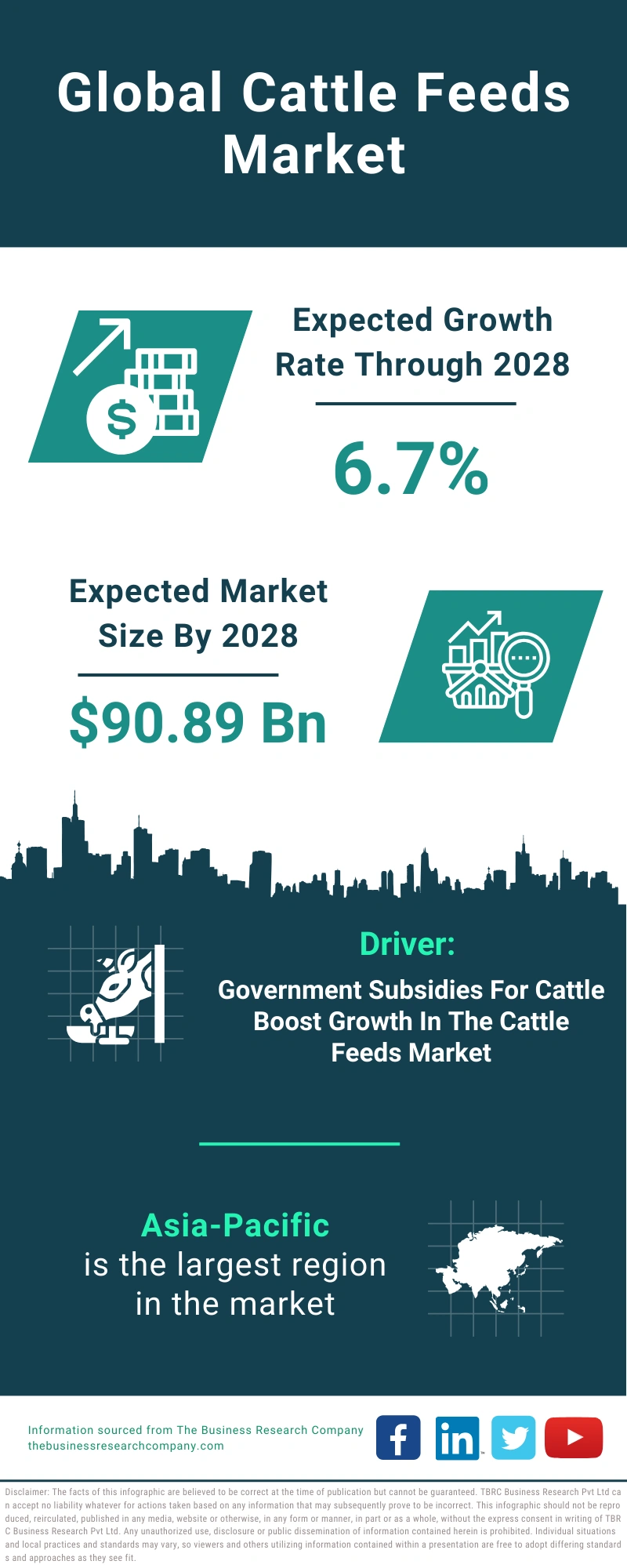 Cattle Feeds Global Market Report 2024