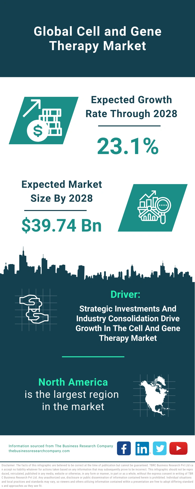 Cell and Gene Therapy Global Market Report 2024