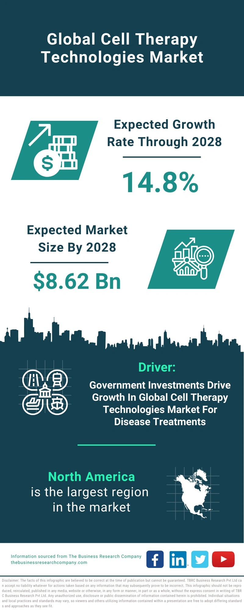 Cell Therapy Technologies Global Market Report 2024