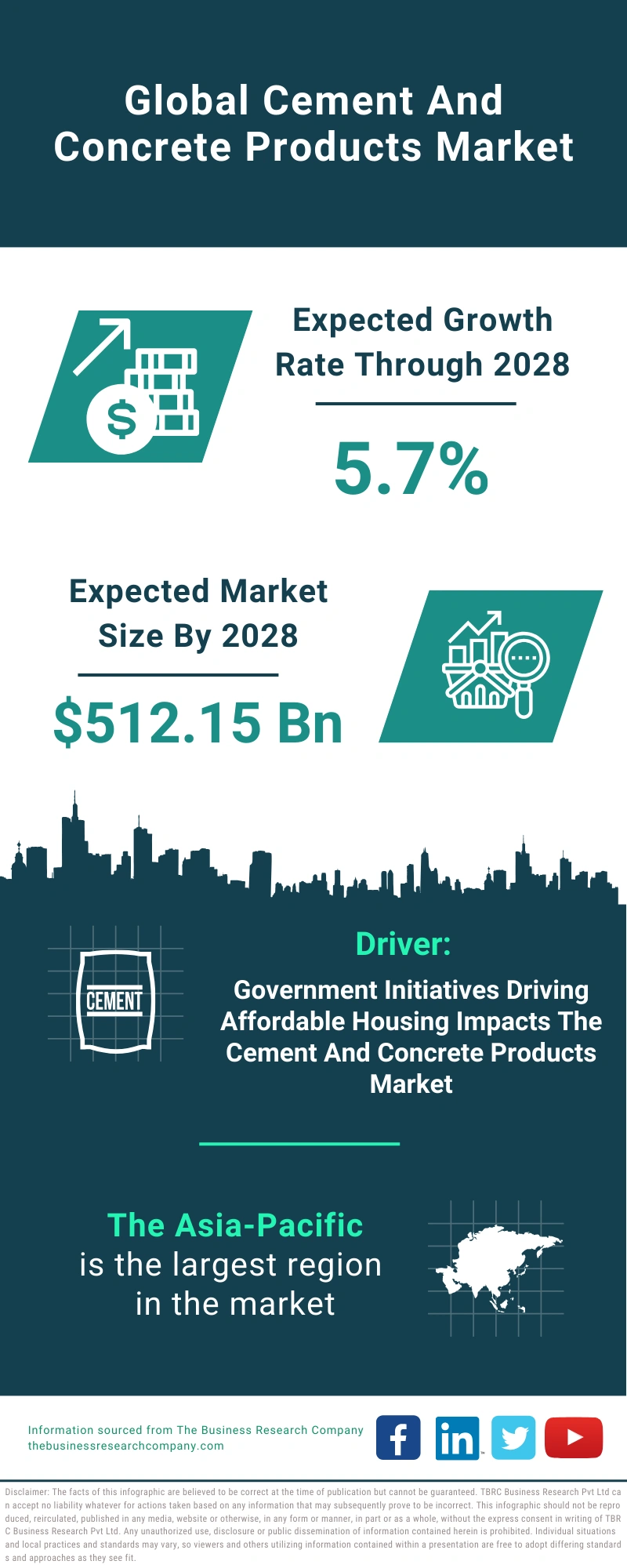 Cement And Concrete Products Global Market Report 2024