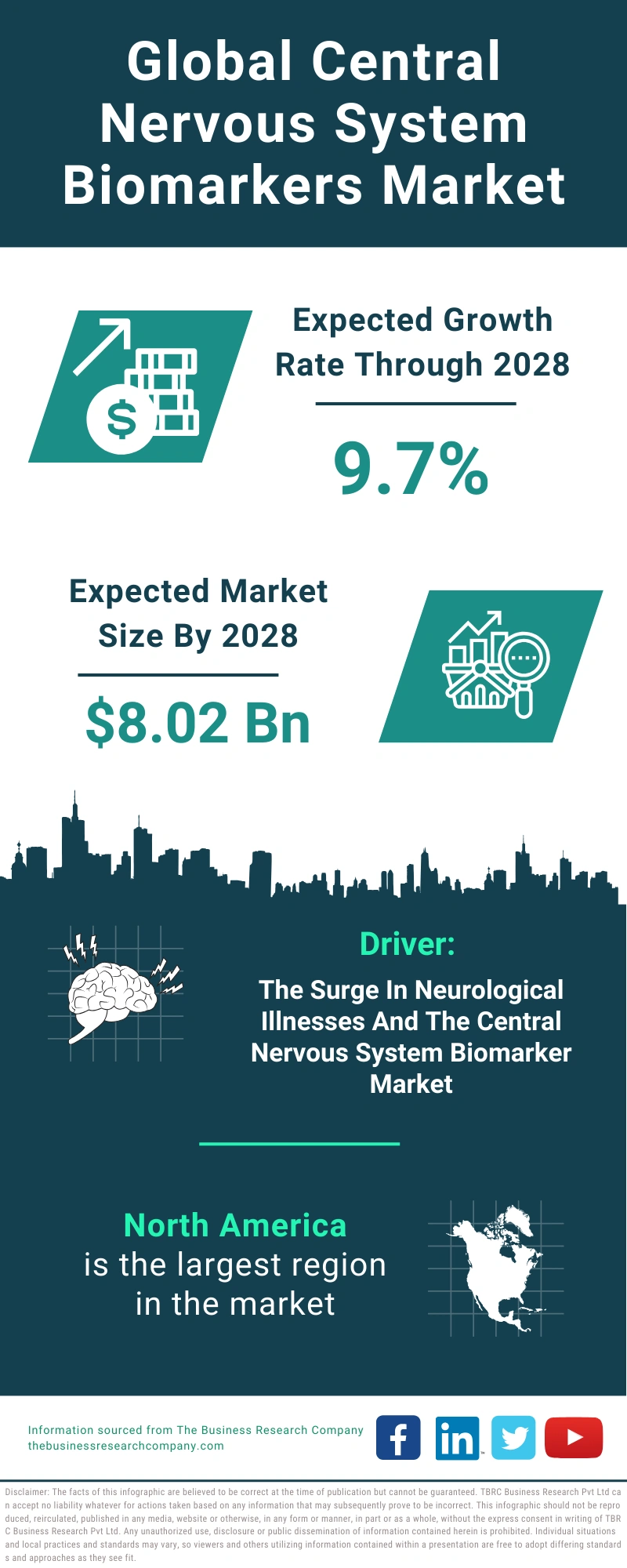 Central Nervous System Biomarkers Global Market Report 2024