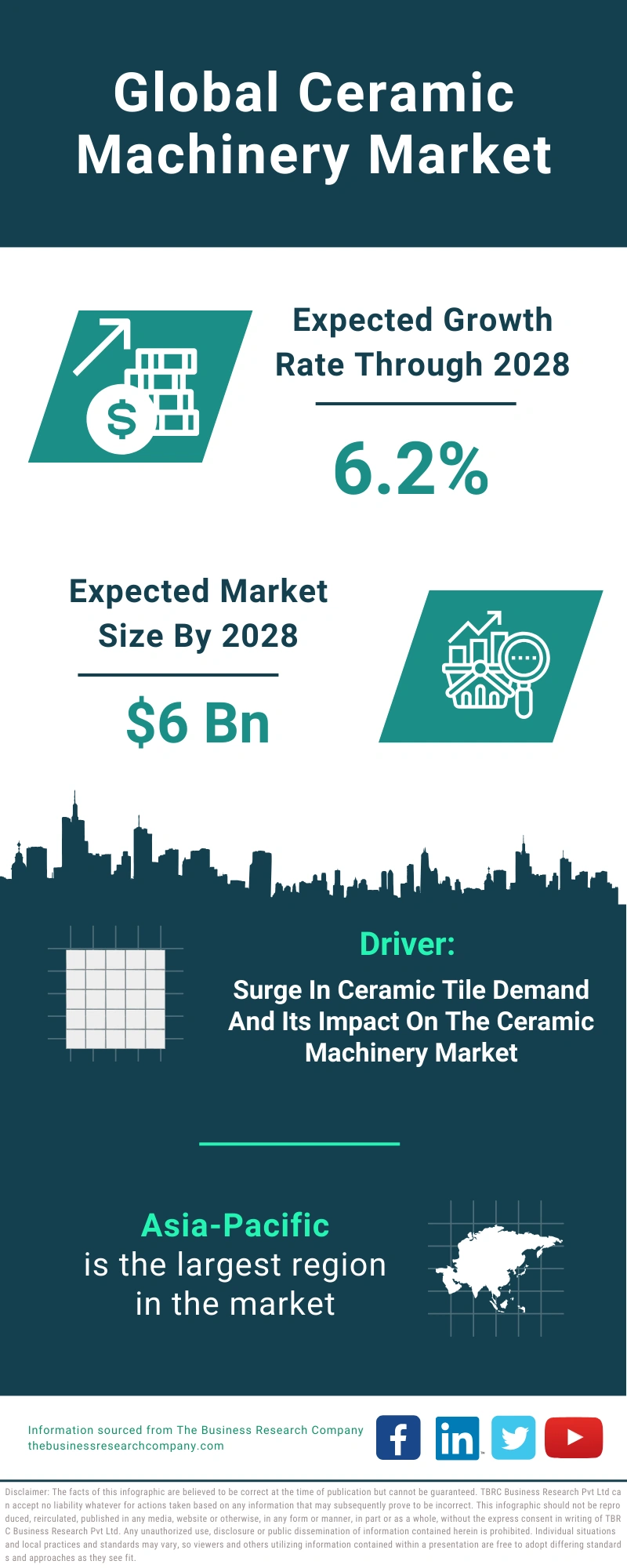 Ceramic Machinery Global Market Report 2024