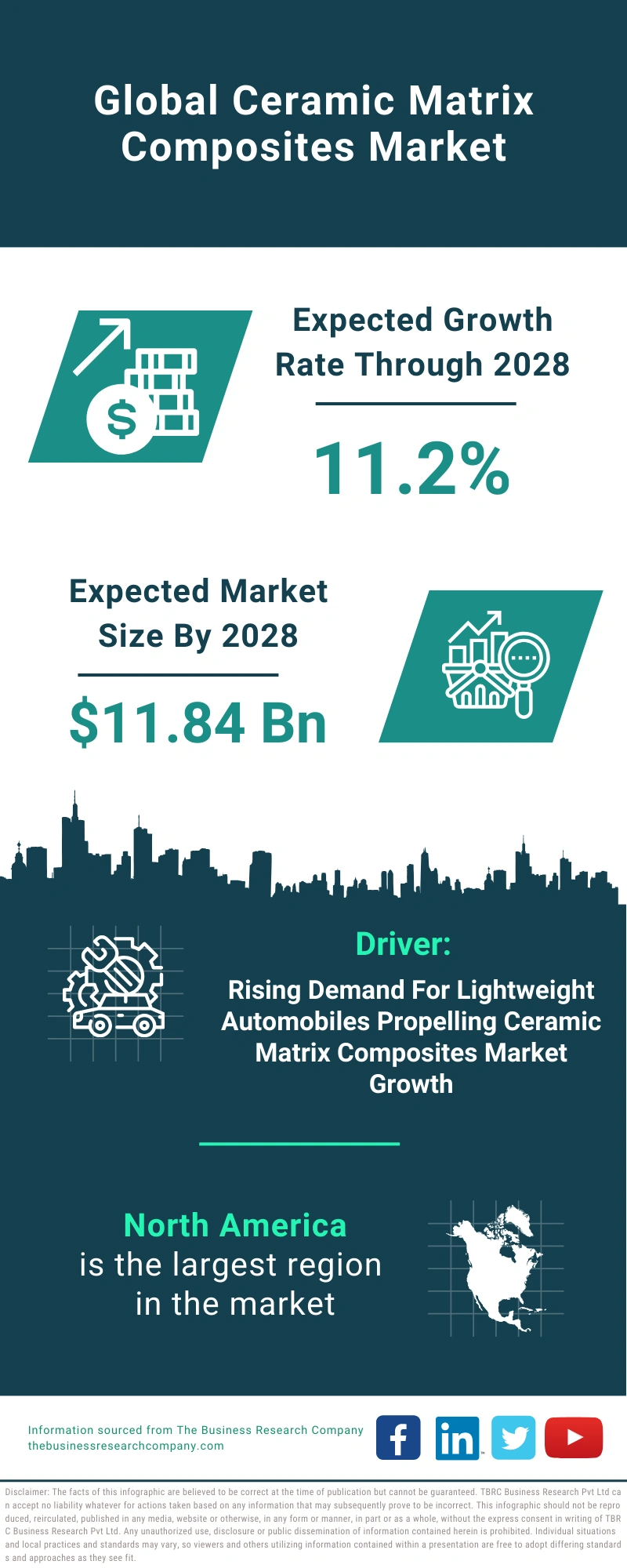 Ceramic Matrix Composites Global Market Report 2024