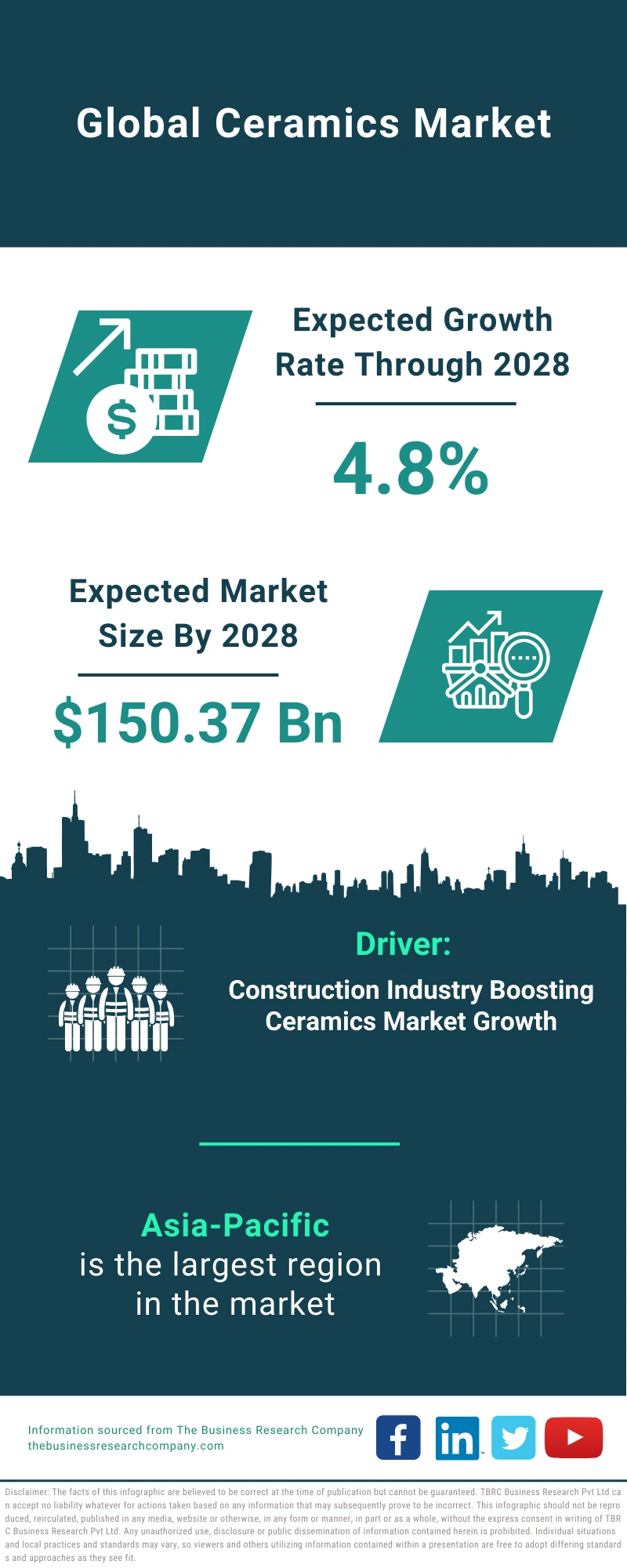 Ceramics Global Market Report 2024 