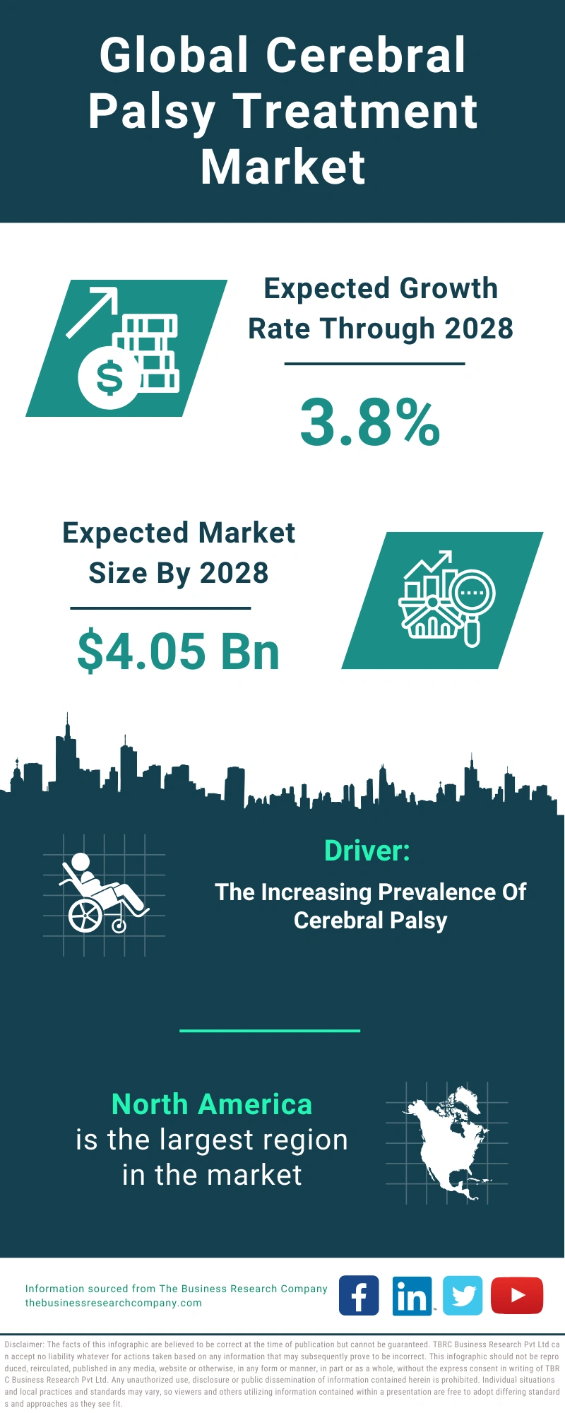 Cerebral Palsy Treatment Global Market Report 2024