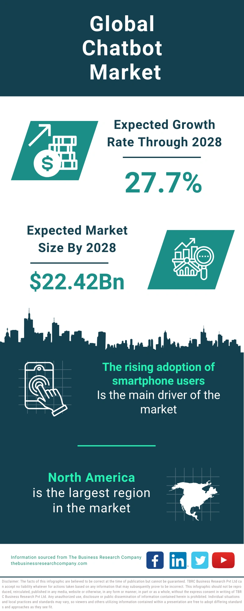 Chatbot Global Market Report 2024