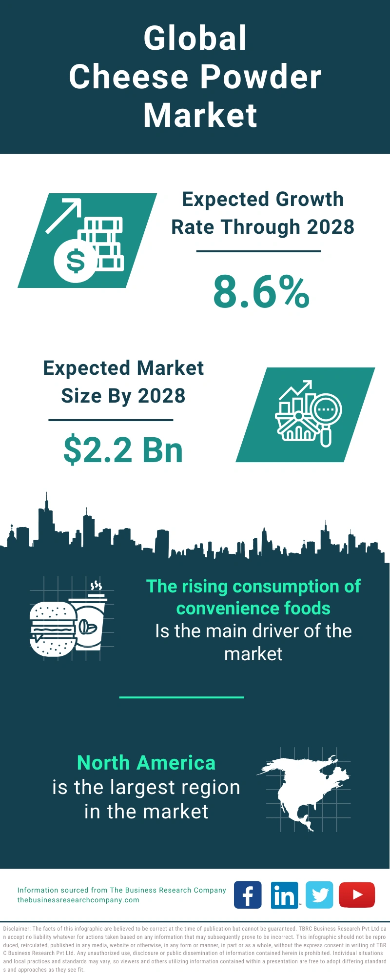 Cheese Powder Global Market Report 2024