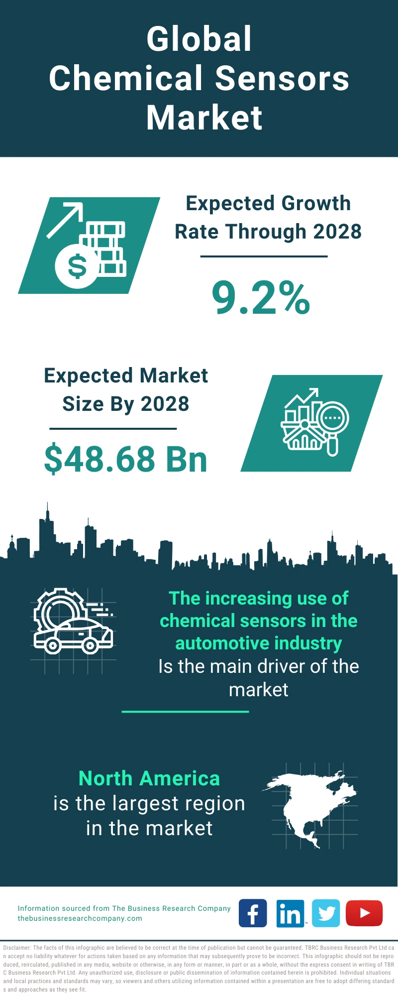 Chemical Sensors Global Market Report 2024