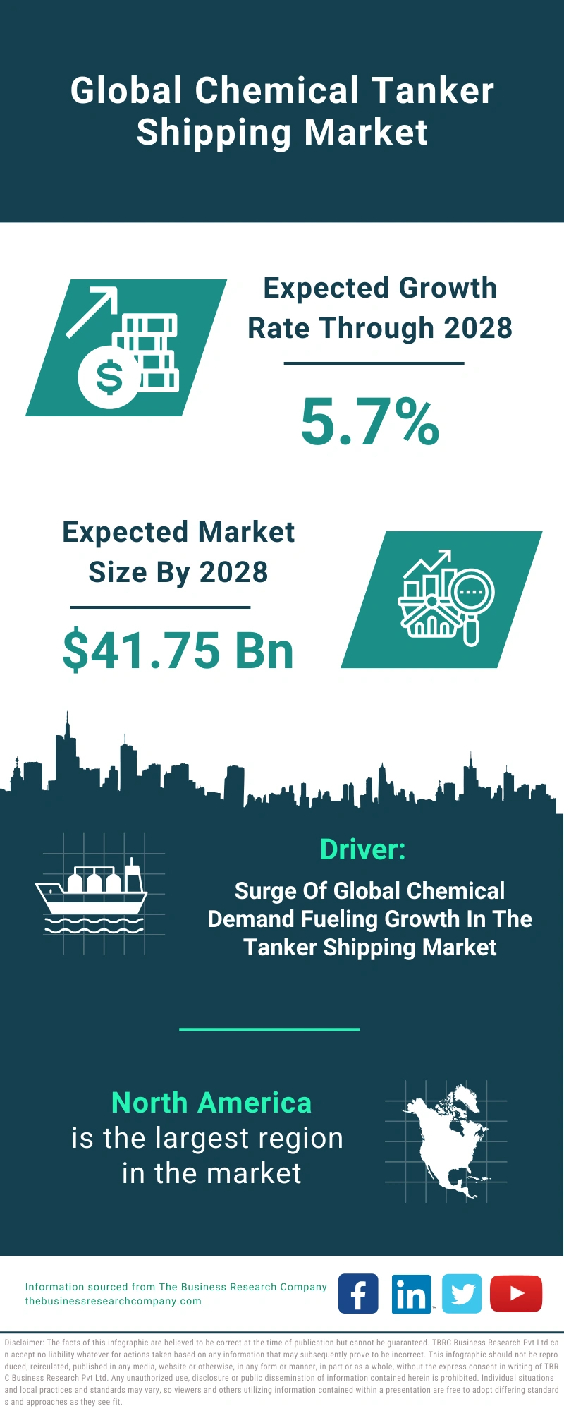 Chemical Tanker Shipping Global Market Report 2024 