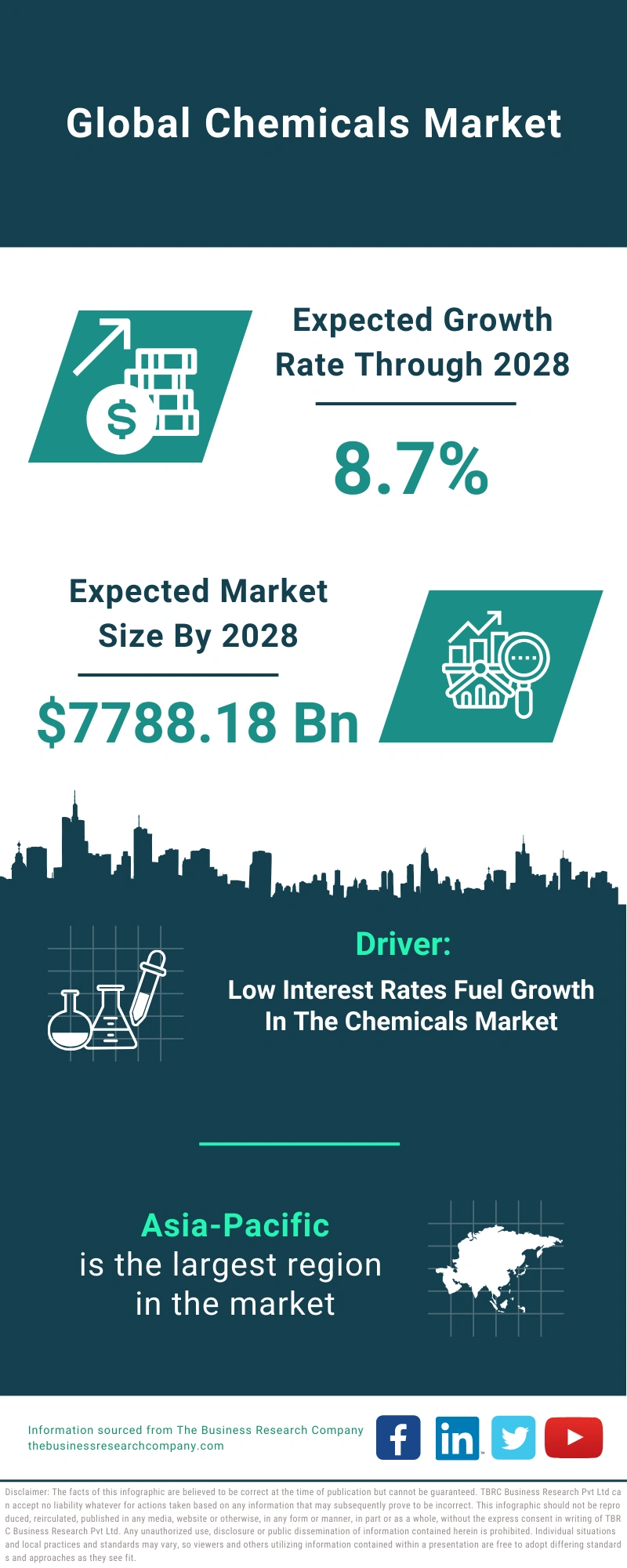 Chemicals Global Market Report 2024