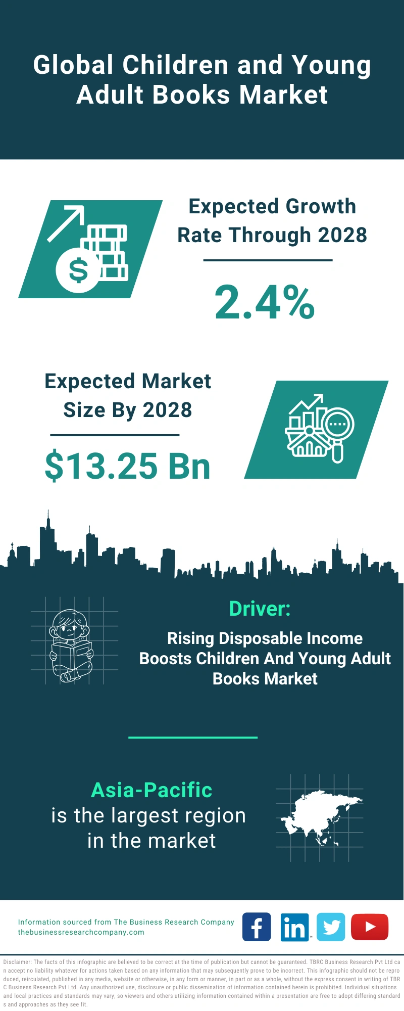 Children and Young Adult Books Global Market Report 2024