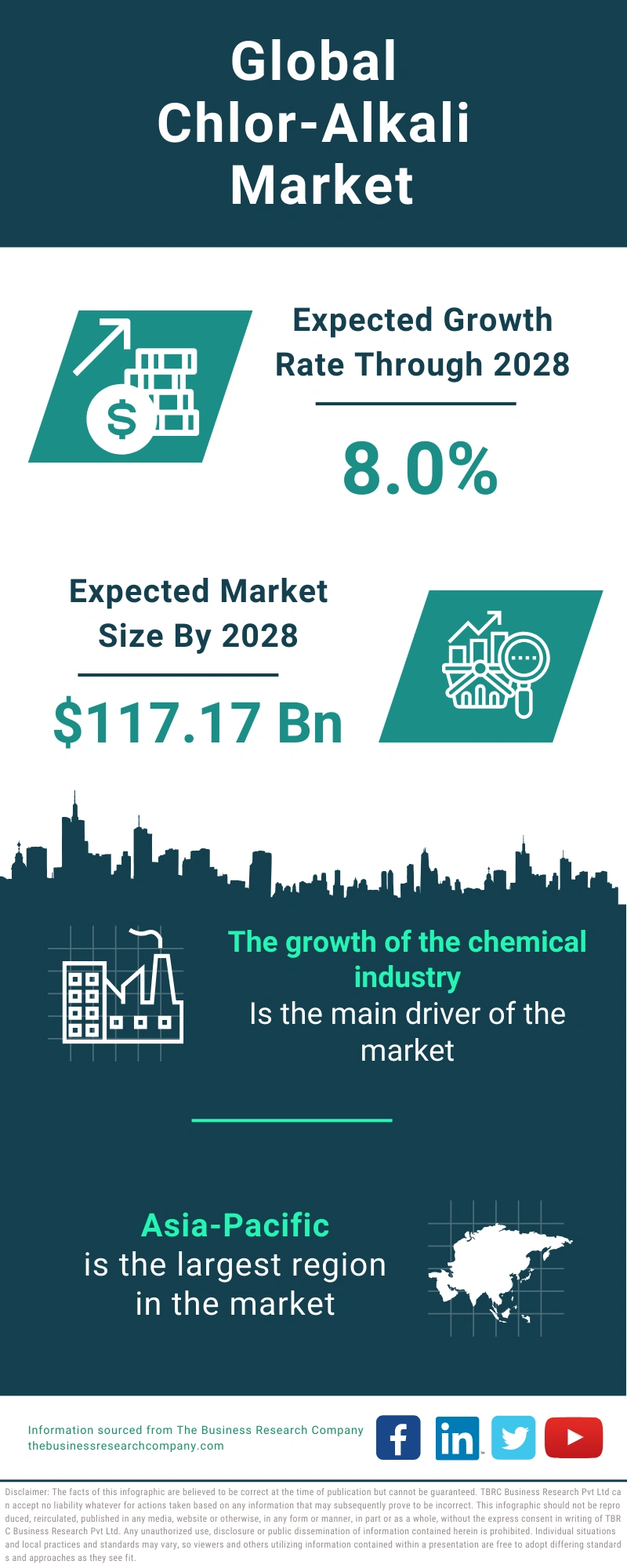 Chlor-Alkali Global Market Report 2024