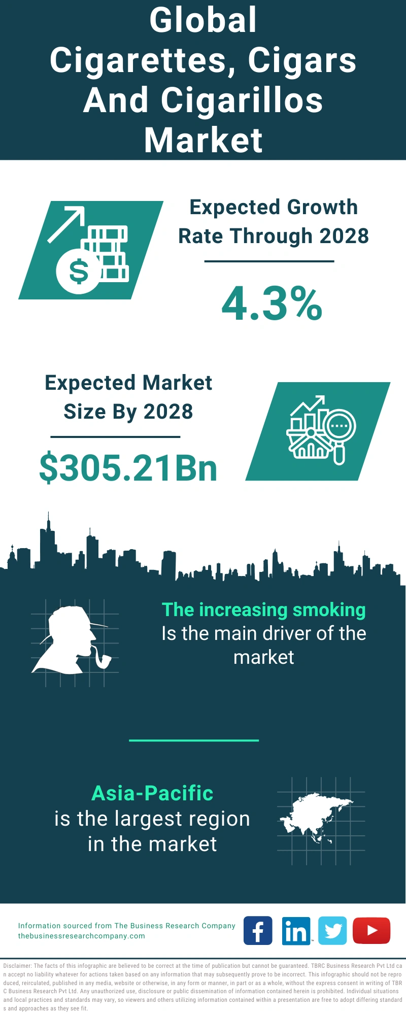 Cigarettes, Cigars And Cigarillos Global Market Report 2024