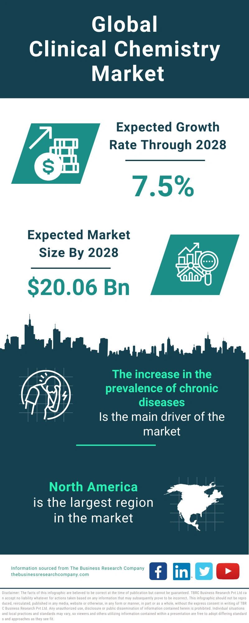 Clinical Chemistry Global Market Report 2024