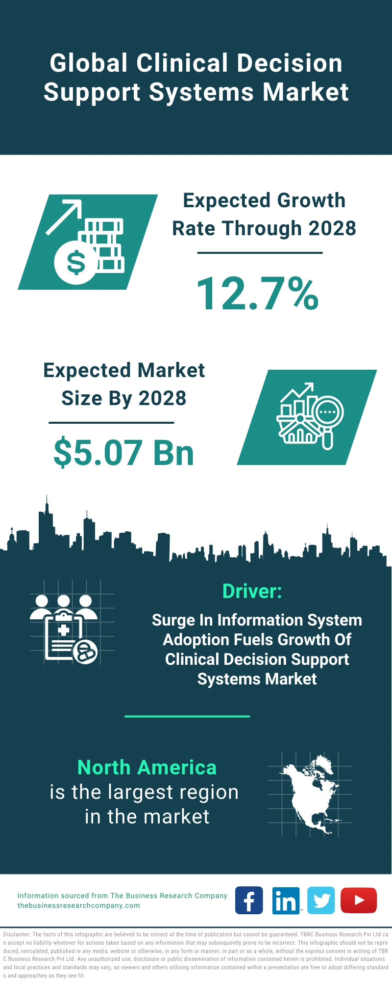 Clinical Decision Support Systems Global Market Report 2024