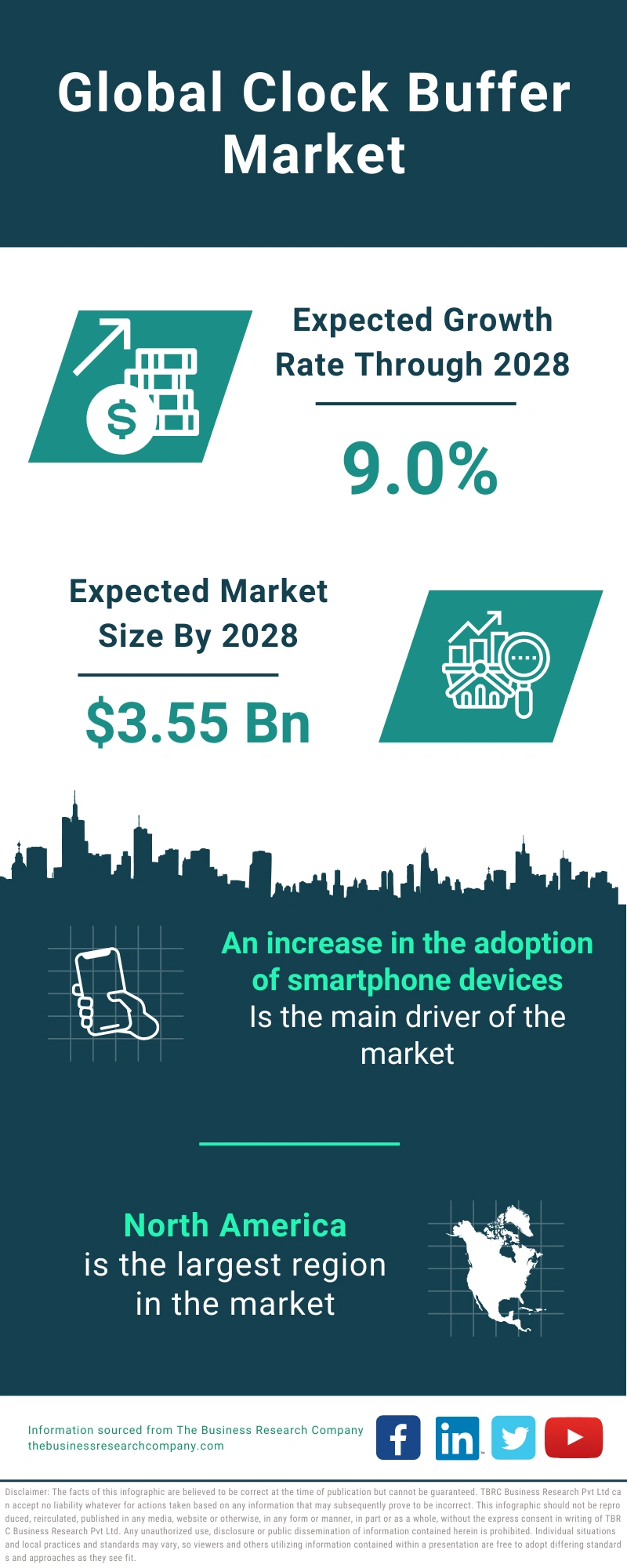 Clock Buffer Global Market Report 2024