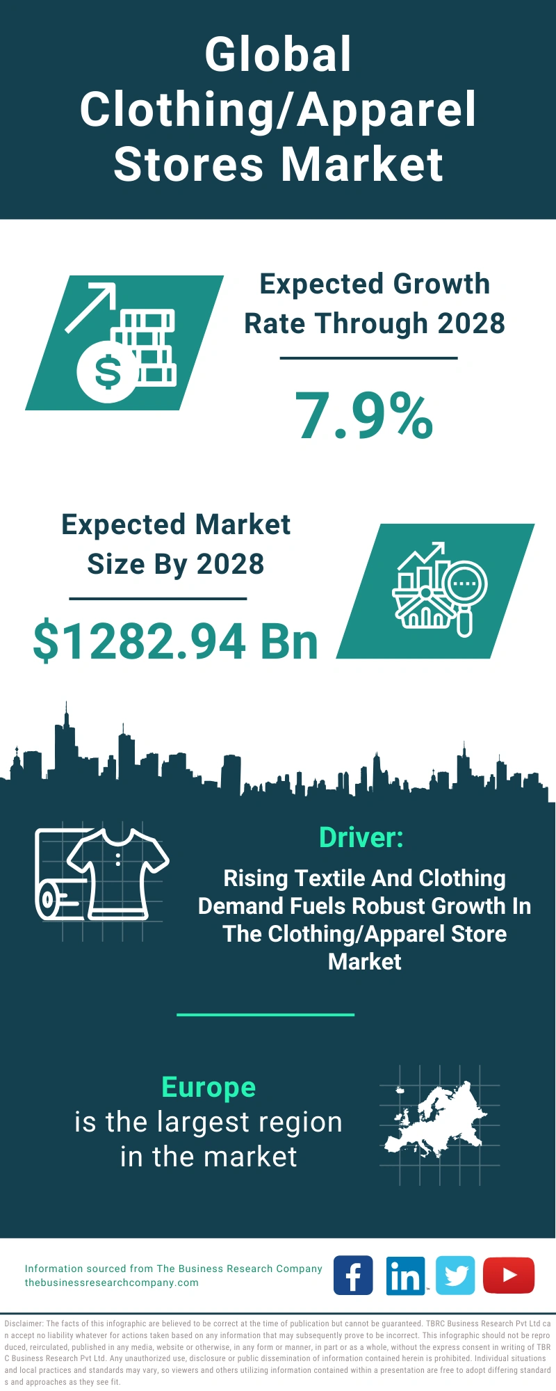 Clothing/Apparel Stores Global Market Report 2024