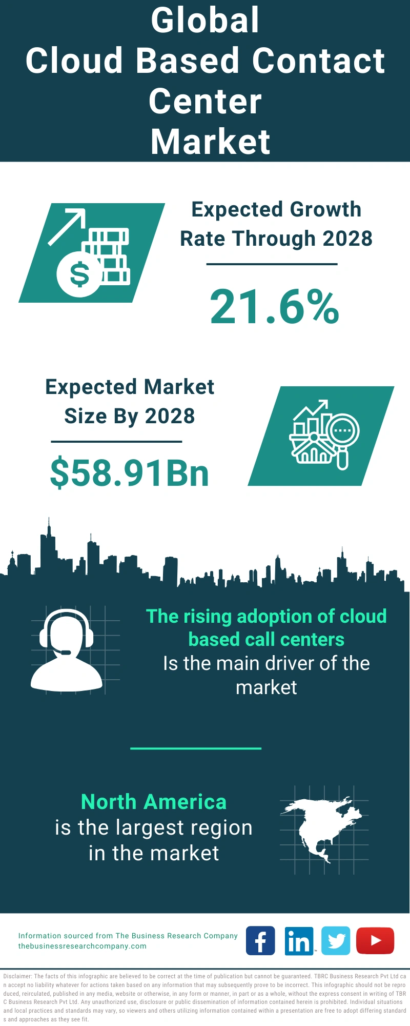 Cloud Based Contact Center Global Market Report 2024