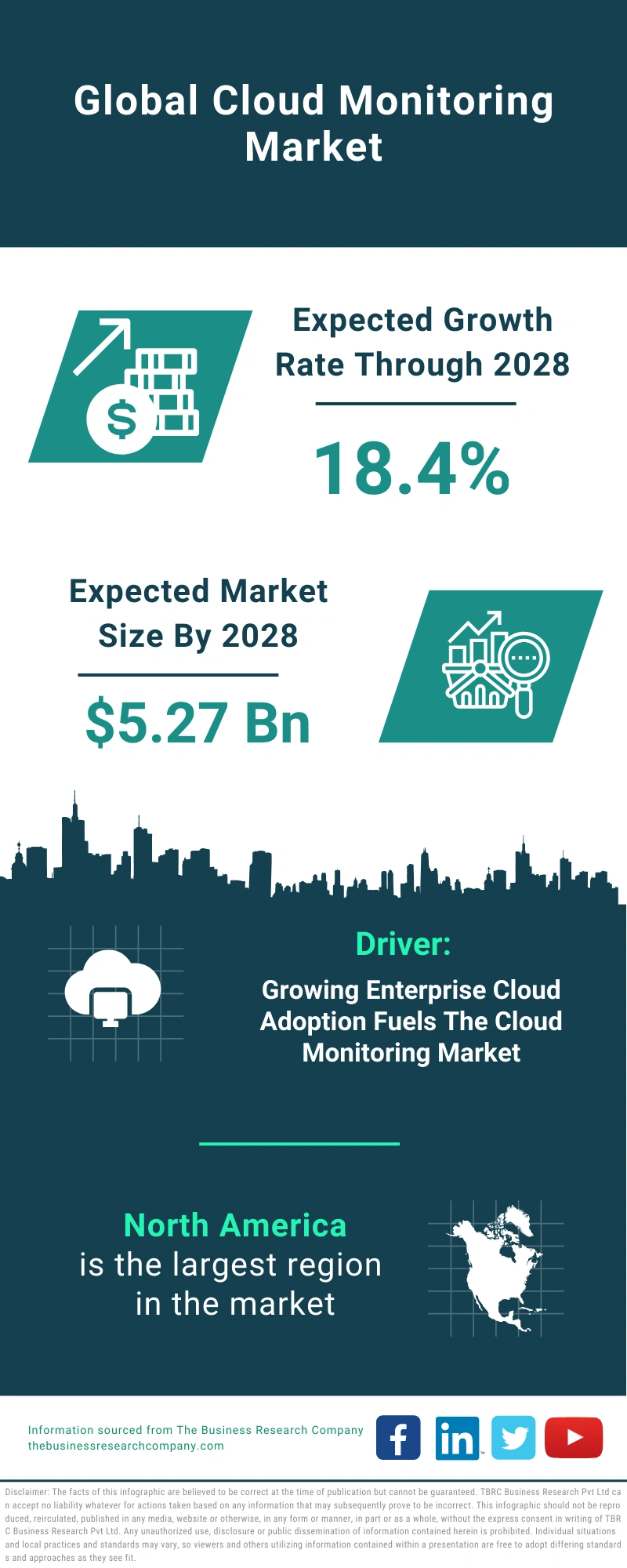 Cloud Monitoring Global Market Report 2024 