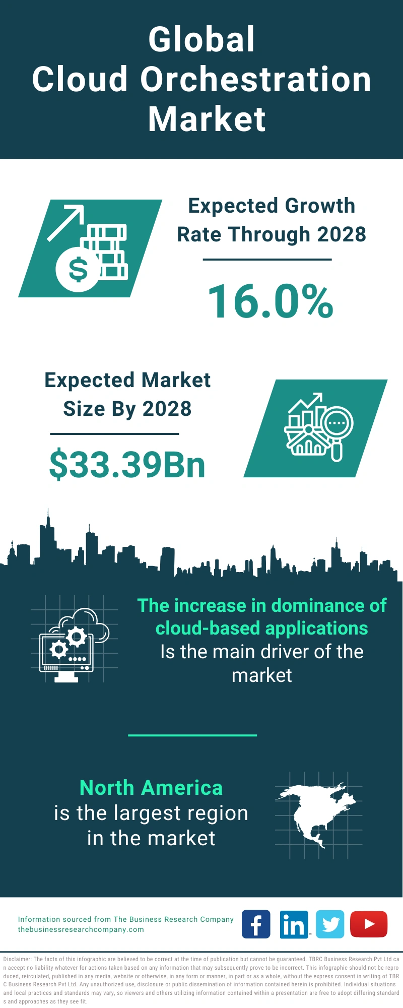 Cloud Orchestration Global Market Report 2024