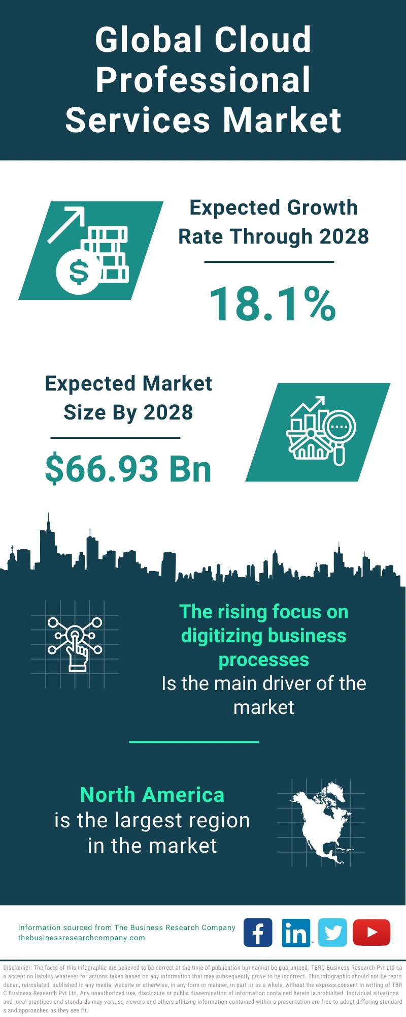 Cloud Professional Services Global Market Report 2024