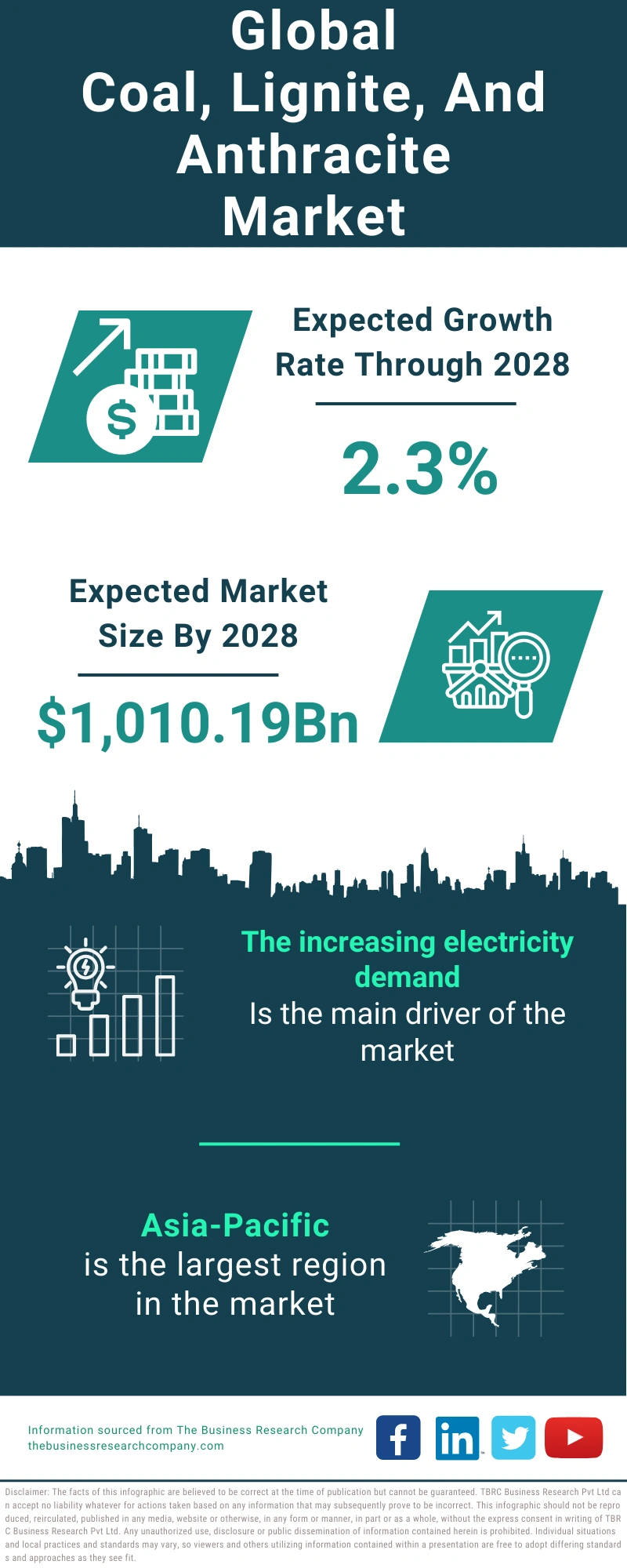 Coal, Lignite, And Anthracite Global Market Report 2024 