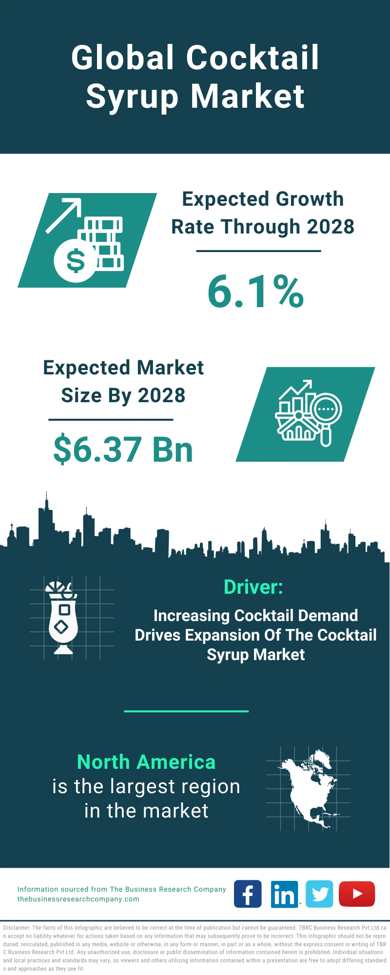 Cocktail Syrup Global Market Report 2024