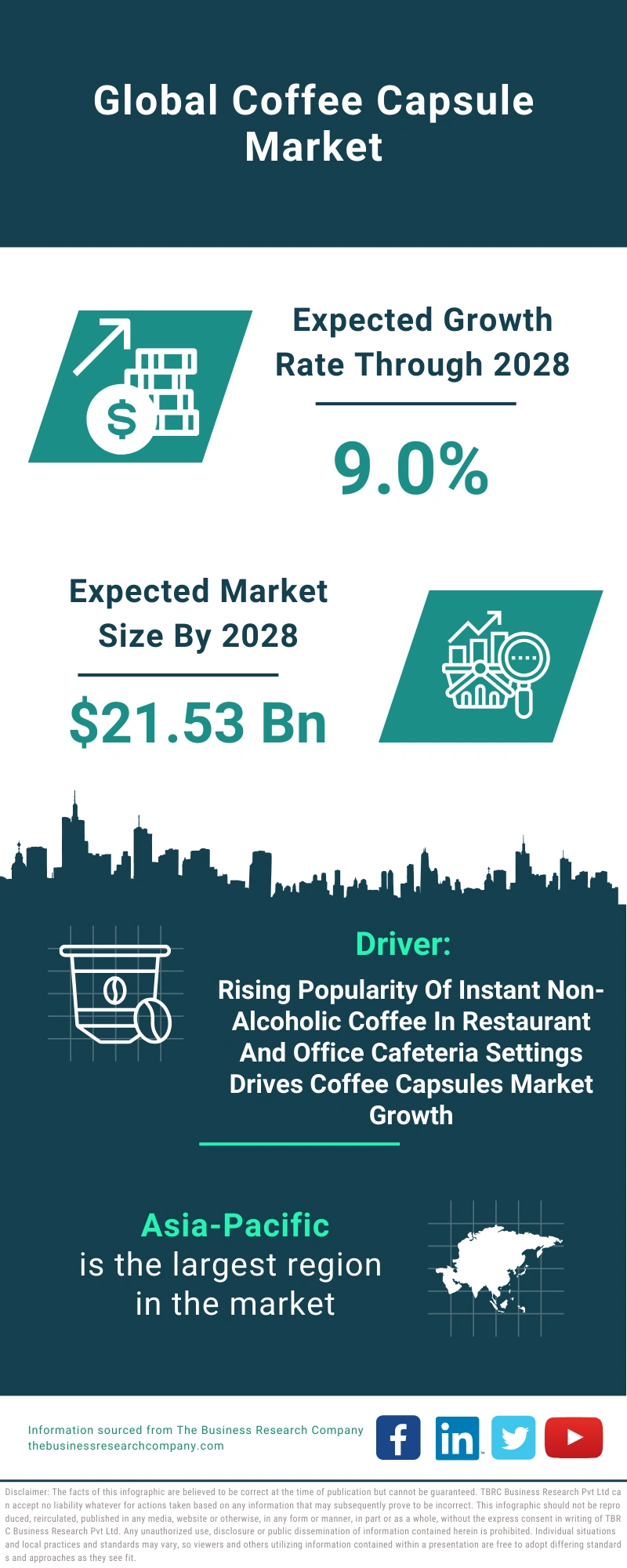 Coffee Capsule Global Market Report 2024