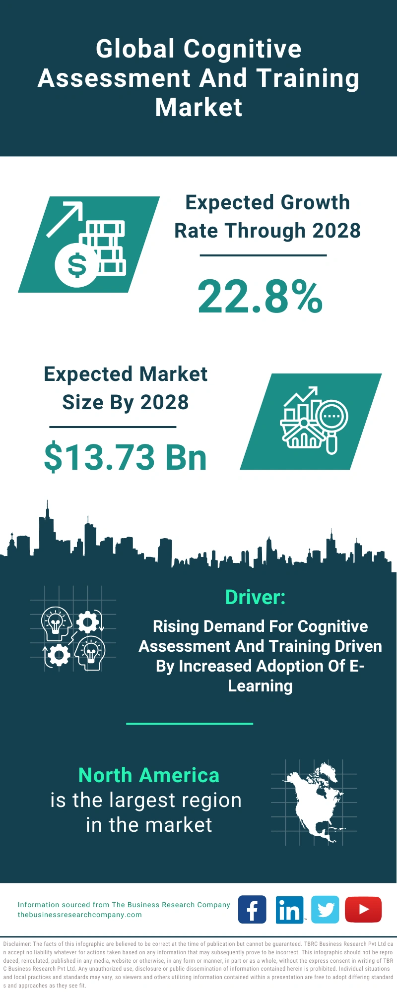 Cognitive Assessment And Training Global Market Report 2024