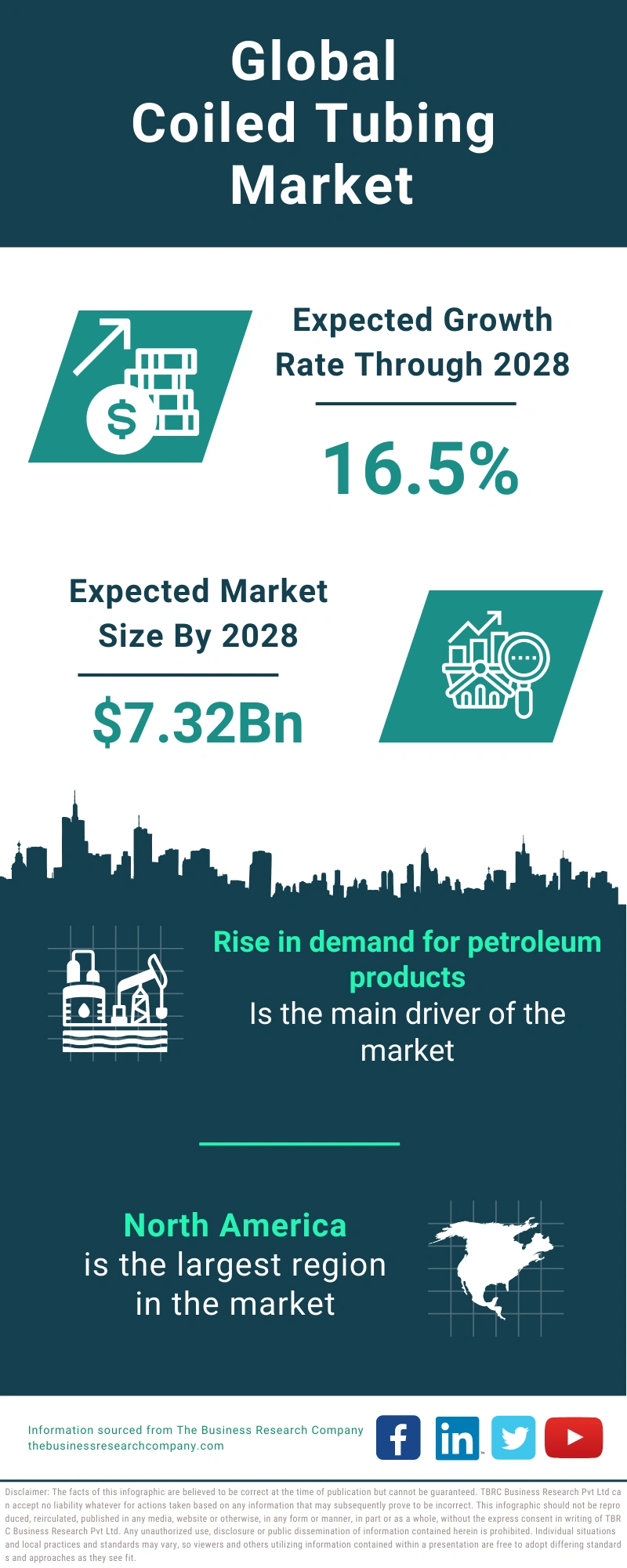 Coiled Tubing Global Market Report 2024